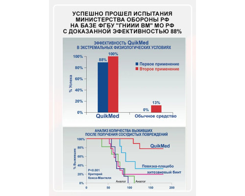 Каолиновый гемостатический бинт QuikMed